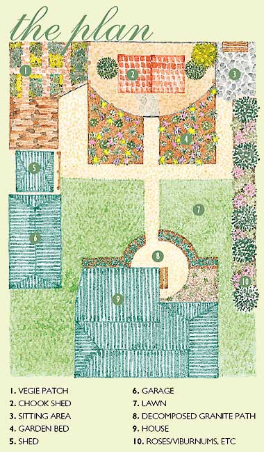 French Garden Design best 20 french country gardens ideas on pinterest Credits Garden Design By Don Burke Illustration By Pamela Horsnell Photos By Brent Wilson French Garden Design french garden design andrew stark garden design french inspired formal garden ideas best style Credits Garden Design By Don Burke Illustration By Pamela Horsnell Photos By Brent Wilson