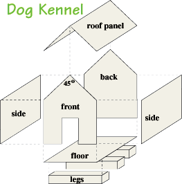 Building a Dog Kennel - Burke's Backyard